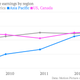 Image for article titled China’s film market is going gangbusters, but it may not help Hollywood much